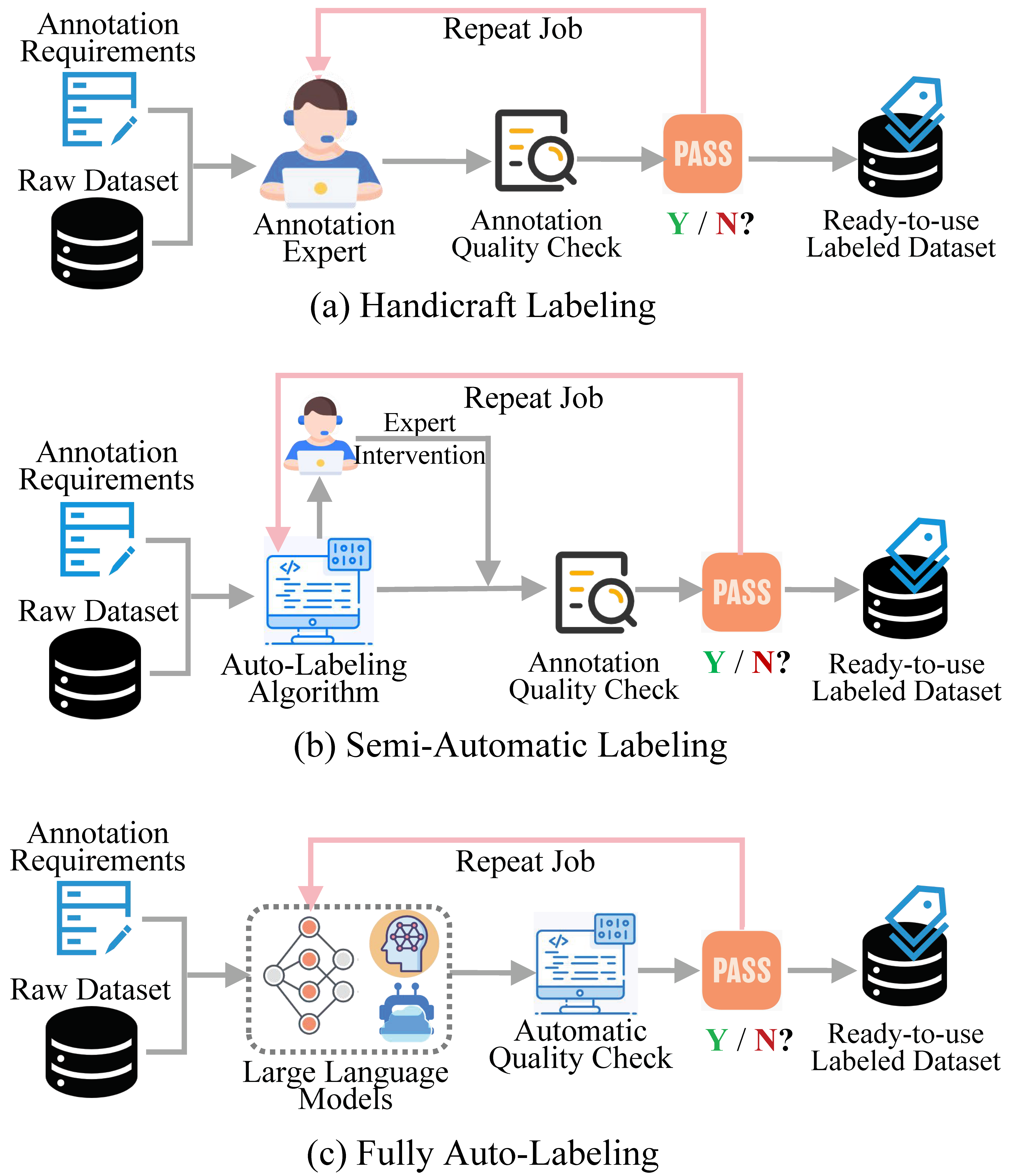 Retrieval-based Drafting